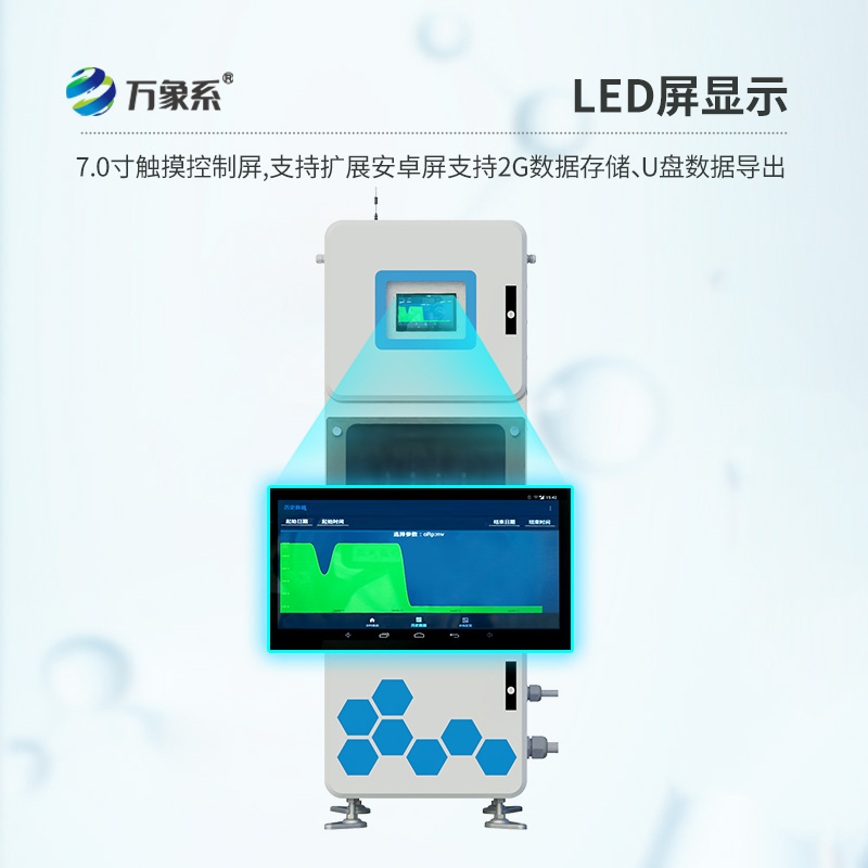 水質在線監測系統，水質監測眾多設備中的寶藏